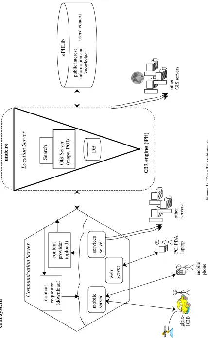 Figure 1:  The ePH architecture  