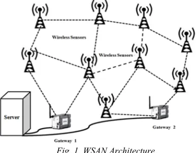 Fig. 1. WSAN Architecture 