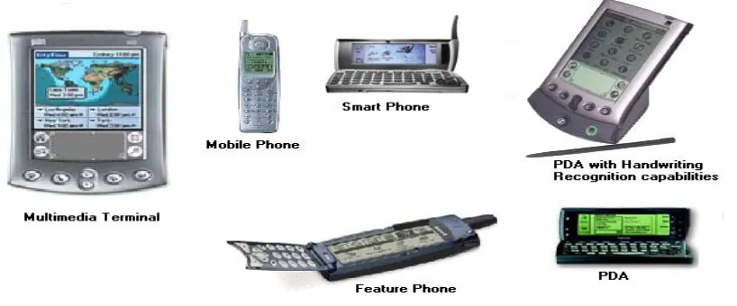 Figure 1: WAP devices from different categories. 