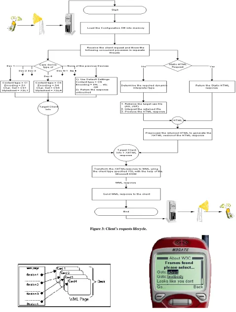 Figure 3: Client’s requests lifecycle. 