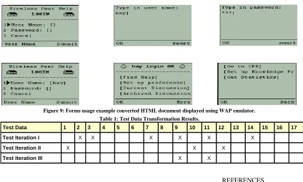 Figure 9: Forms usage example converted HTML document displayed using WAP emulator. 