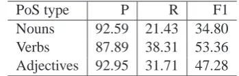 Figure 4: Kim-Hovy method
