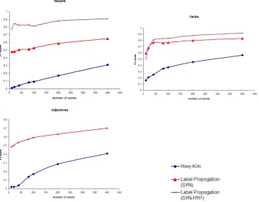 Table 8: Evaluation on French dataset