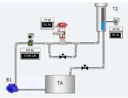 Fig. 2. Block diagram of a control level loop. 