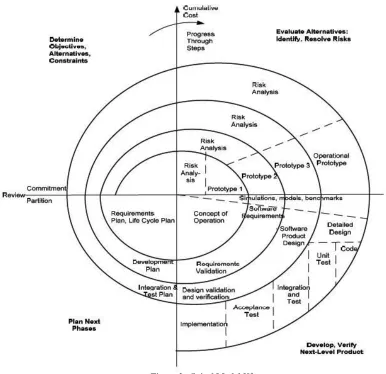 Figure 2:  Spiral Model [9]  