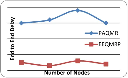 Fig. 17. Comparison of energy consumption between Wi-Fi and Bluetooth  