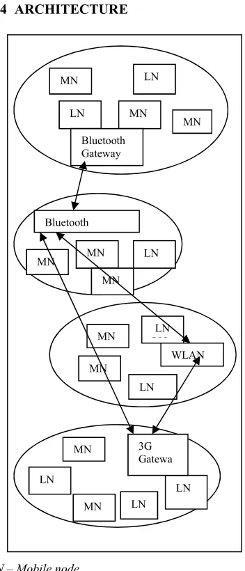 Fig. 5. Packet format for Bluetooth 
