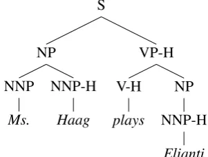 Figure 3: The extracted elementary trees.