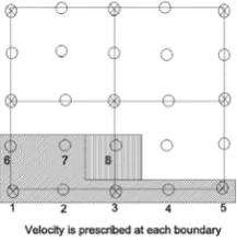 Figure 2: 2x2 Q2-Q1 grid
