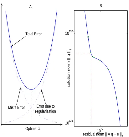 Figure 1: Three considered nodes on deformed mesh