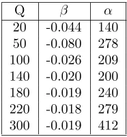 Figure 4: Grain size vs Q for diﬀerent material constants
