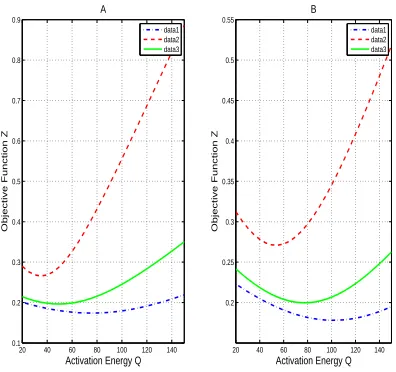Figure 5: Z vs Q