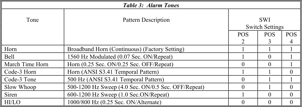 Figure 2:  