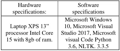 Table 5: Hardware and software specifications 