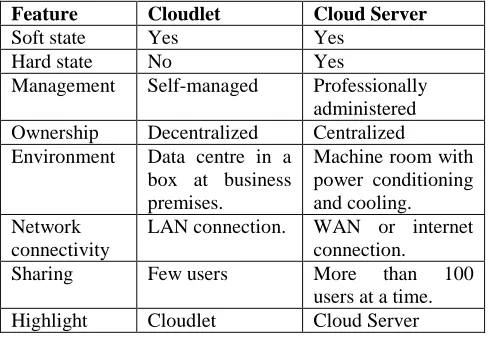 Table 1: Shows the contrast among cloudlet and cloud server 