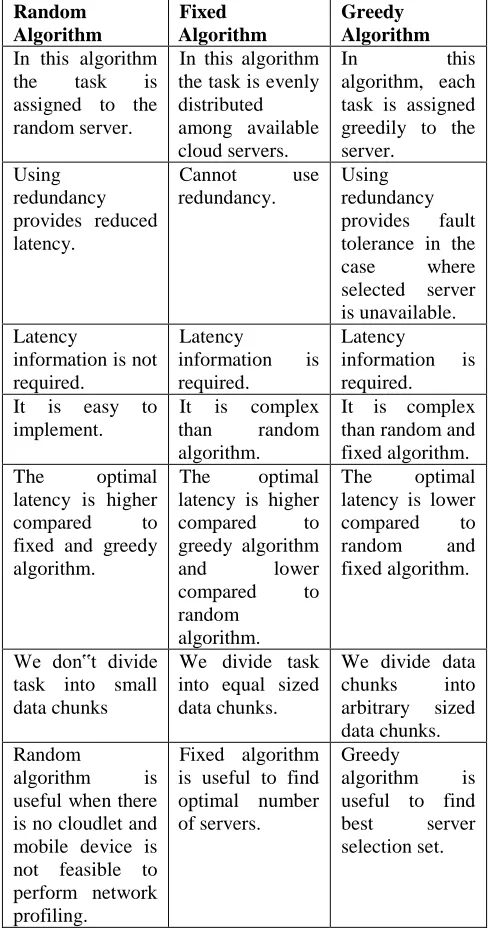 Table 2: Comparison of server determination calculations 