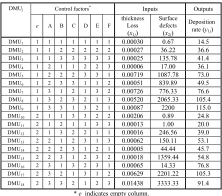 Table 2. The results of aggressive formulation. 