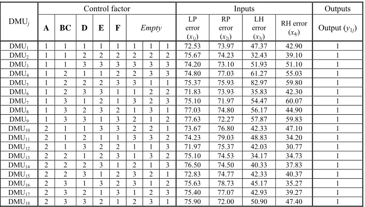 Table 6. The results of aggressive formulation.  