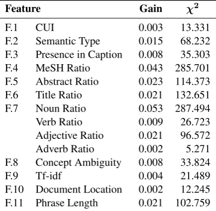 Table 3: Classiﬁcation Results. The classiﬁer’s -score, are given for the responses of each re-1precision and recall, as well as the correspondingviewer.