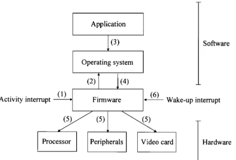 Figure 1. Power management components and control flow. 12