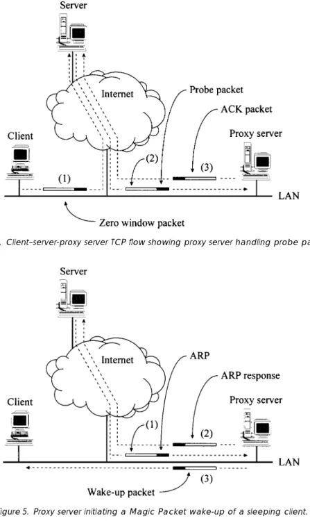 Figure 4. Client–server-proxy server TCP flow showing proxy server handling probe packets.