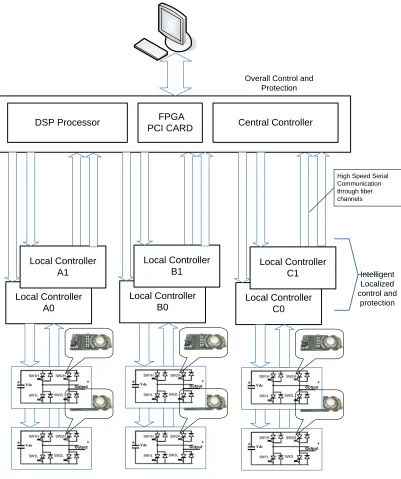 Figure 2-3 – Proposed Controller Architecture 