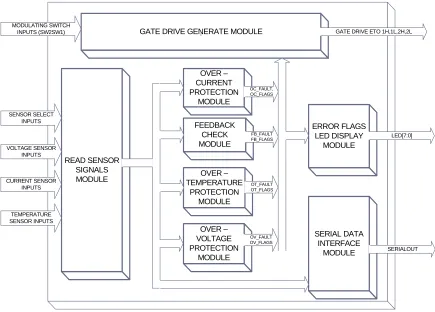 Figure 3-2 – Local Controller Internal Block Diagram 