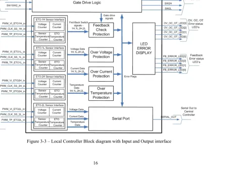 Figure 3-3 – Local Controller Block diagram with Input and Output interface