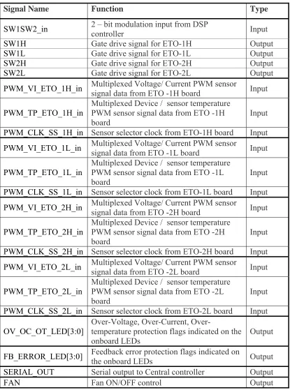 Table 3-1 – Interface signals and functions 