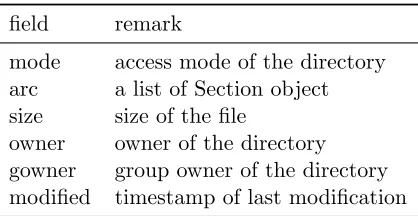 Table 3.3:Fields in File Node