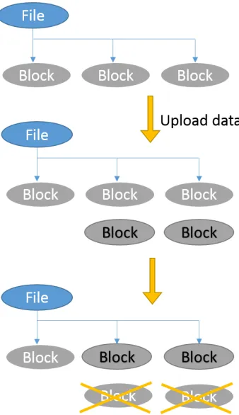 Figure 3.8:Consistency - Within a Snapshot