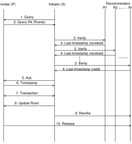 Figure 4.1: RCert Protocol Message Flow