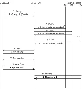 Figure 4.4: RCert Protocol Message Flow (Modiﬁed)