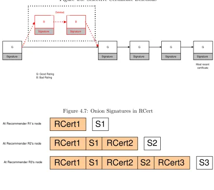 Figure 4.6: Selective Certiﬁcate Deletions