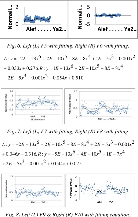Fig. 6. Left (L) F5 with fitting, Right (R) F6 with fitting. 