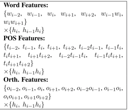 Table 2:Feature templates used in the NP-chunking experiments. wi and hi  are deﬁned fol-lowing Table 1.