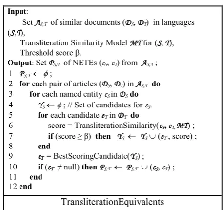 Figure 2. Stage 1 of MINT 