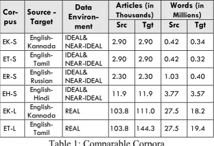 Table 1: Comparable Corpora 