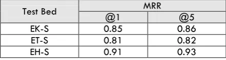 Table 7: Test Beds for REAL 
