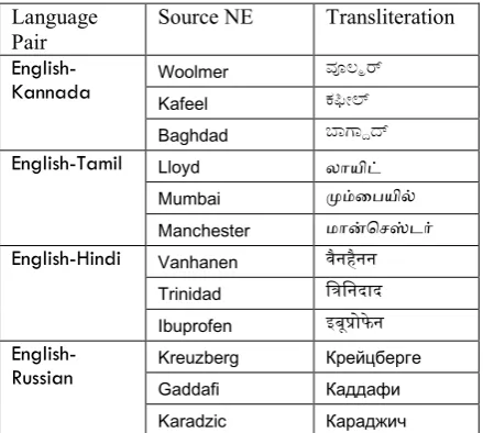 Table 10 gives some examples of the NETEs mined from the comparable news corpora.   