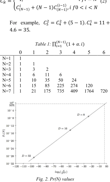Table 1: ∏(���)���