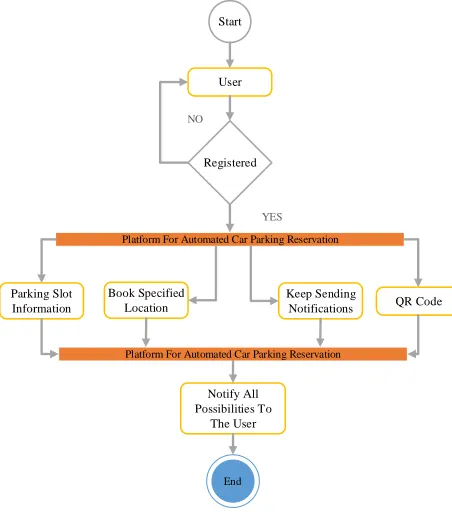 Fig. 4. Component diagram of Vehicle Parking System 