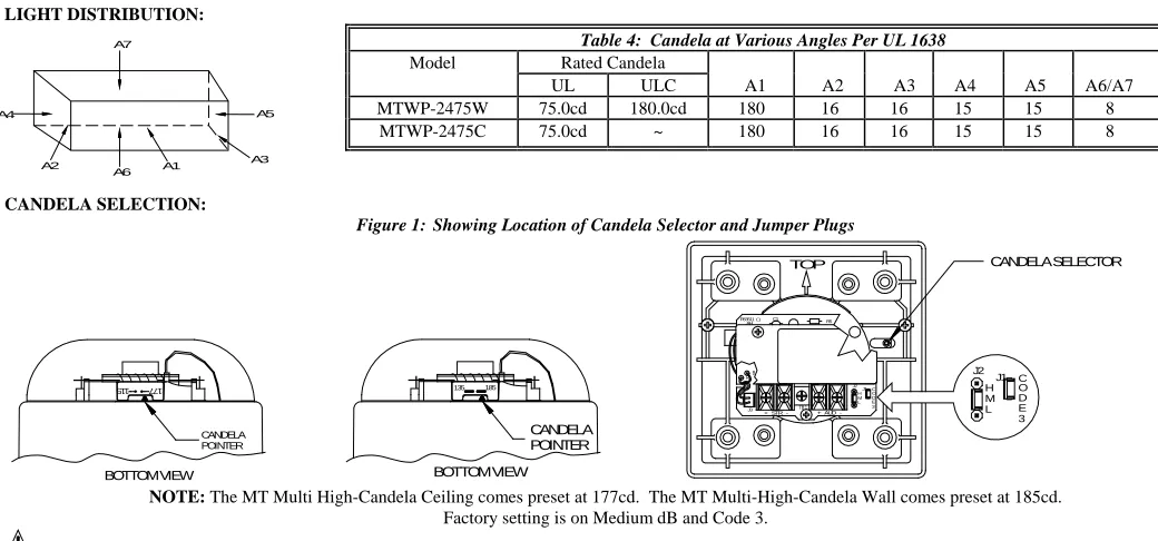 Table 4:  Candela at Various Angles Per UL 1638 Rated Candela     