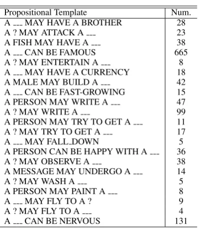 Table 3: Templates chosen for evaluation.