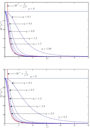Table 1: Numerical results. Our numerical results are validated in ﬁgure 2.
