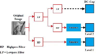 Table 1:. Images and frecuency histograms: images 1(a), 2(c), 3(e), 4(g) and 5(i); histograms in (b), (d), (f), (h) and (j)