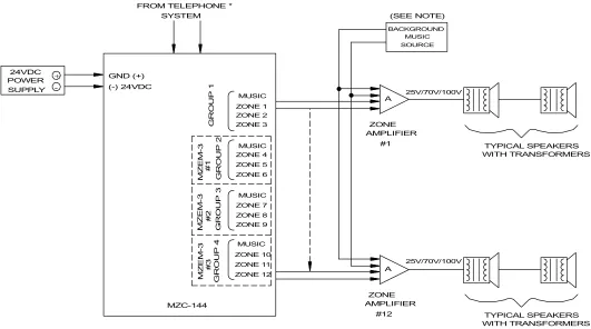 Figure 7: Zone Amplifiers which have music mute, page inputs and music inputs. 