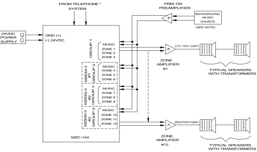 Figure 8: Zone Amplifiers which do not have music mute, and which have one input. 