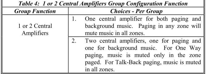 Table 2:  Dial Access Codes 