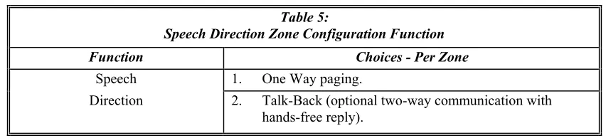 Table 6: Amplifier Configurations, Functions, and Music Mute Operation 